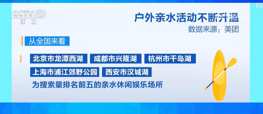 新葡萄娱乐户外亲水活动不断升温 带动水上运动装备市场产销两旺(图3)